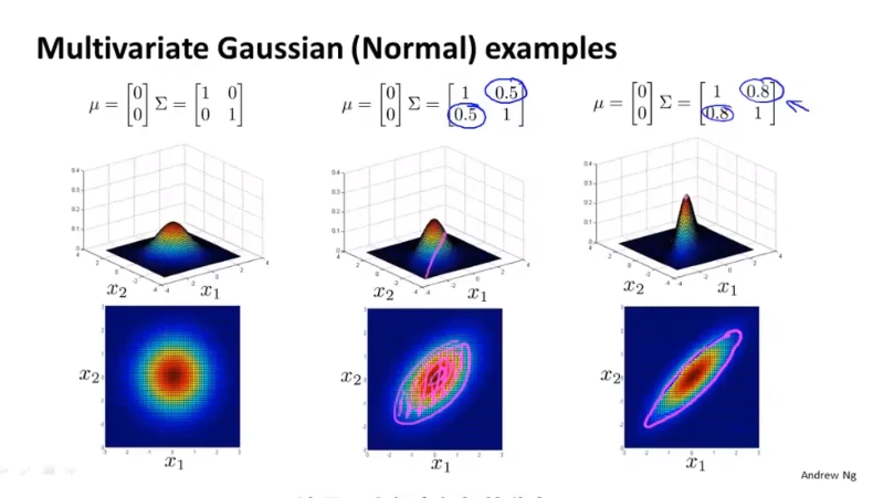 week9anomydetection
