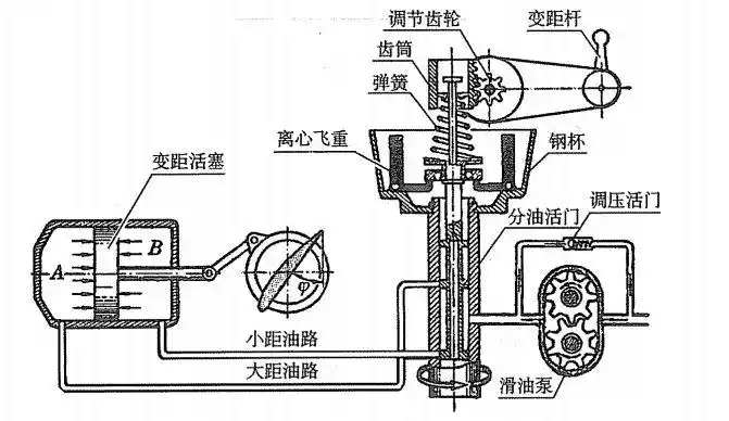 飞机螺旋桨变距的工作原理
