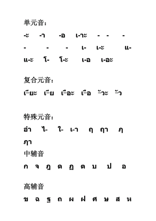 泰语字母(包括元音,辅音).doc