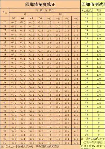 新规范砼回弹自动计算表