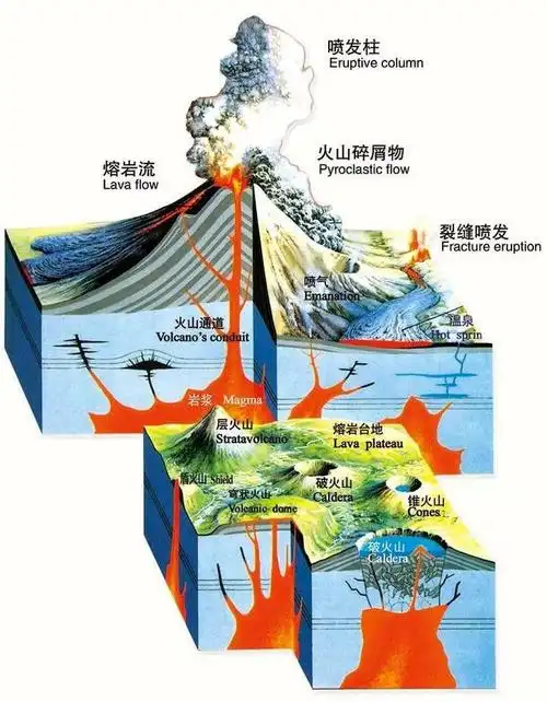 中国最危险的火山有多强?日本教授预测:长白山10年内或将爆发