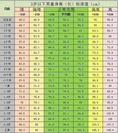 两周岁女宝宝身高体重标准三者的比例在宝宝不同阶段不一