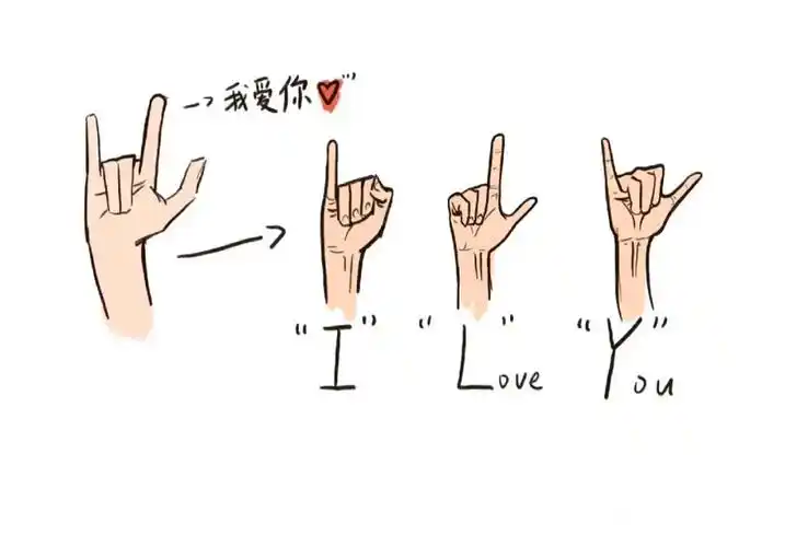 以前画的我爱你手势示意图