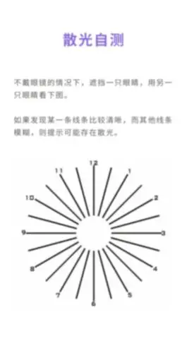 每个人或多或少都存在一定度数的散光,只是有些人散光度数较轻