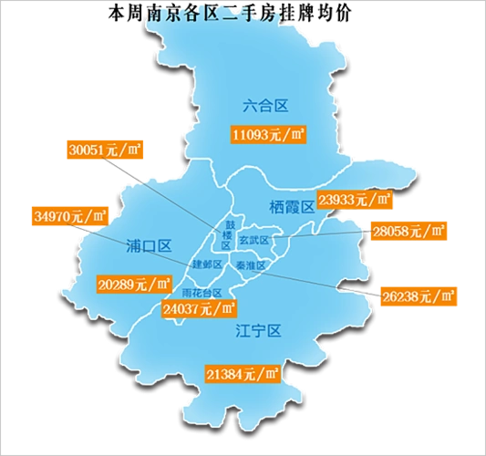 南京二手房12月第3周周报 房源价格渐涨