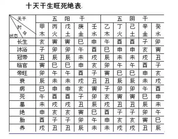 十二地支 口诀(十二地支口诀)-万谷记