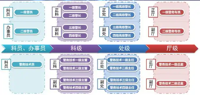 警衔套改职务和工资对照表图
