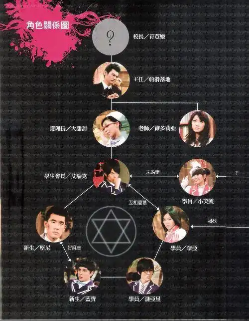 萌学园人物资料