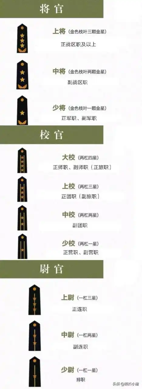 军衔等级对照表军衔等级肩章排列图片