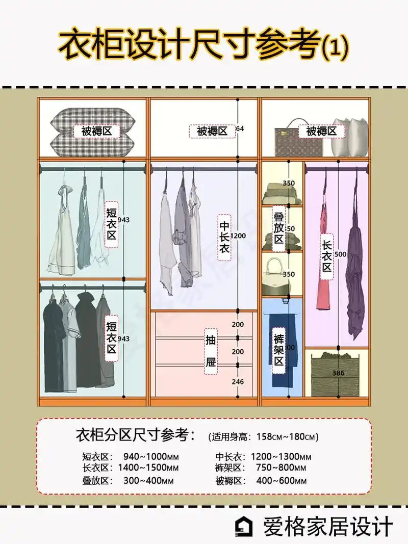 参考衣柜设计尺寸时一定要看使用人身高,网上 - 抖音