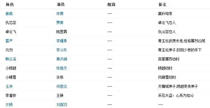 古剑奇谭演员表一览 古剑奇谭ol怪物大全