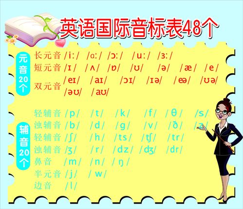594海报印制海报展板素材903英语音标表48个