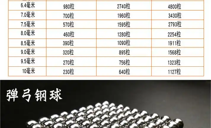 弹弓钢珠钢球毫米mm钢弹弓粮公斤mm标准精密国标87549公斤