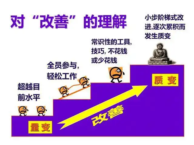 富士康115页超赞ppt给企业上了一堂精彩的改善课