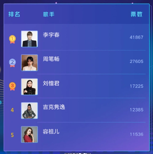 2020中国歌曲top排行榜投票已经正式开始,即日起为喜欢的歌手投票