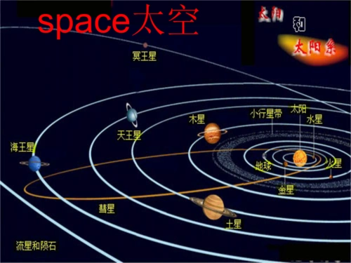 外研版(一起)六下module 6 unit 2《the name of the spaceship is