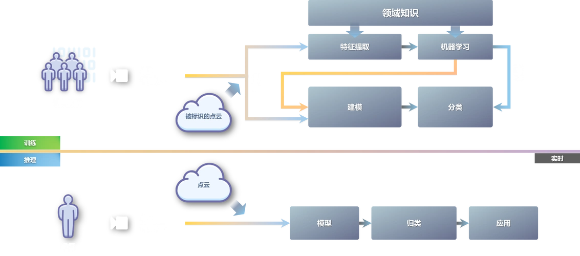 人工智能技术对智能消防系统的影响_人工智能赋能_联通