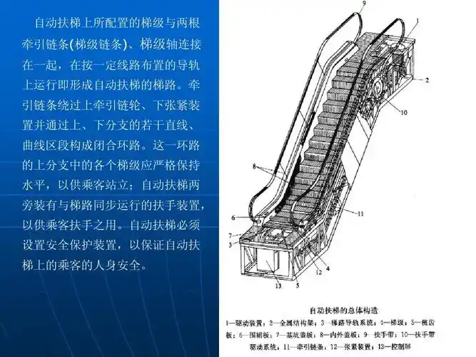 自动扶梯基础ppt