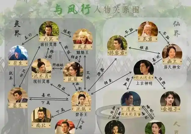 与凤行人物关系徐海乔演赵丽颖父亲宣璐演赵丽颖母亲