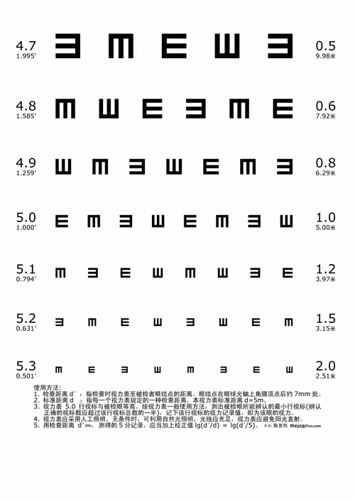 为什么我们国家的标准视力表要用e检测视力更有效还是eyes的首字母