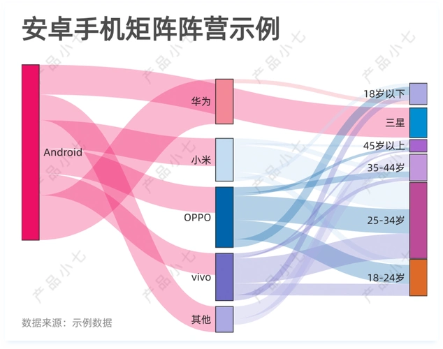 深耕细作or产品矩阵——成熟期篇文章/经验设计_虾米周设计作品--致