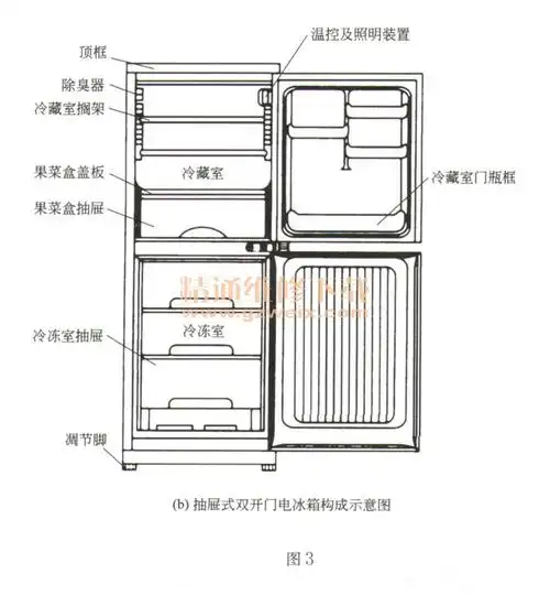 看图学习电冰箱故障分析与检修