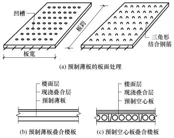 现浇钢筋混凝土楼板