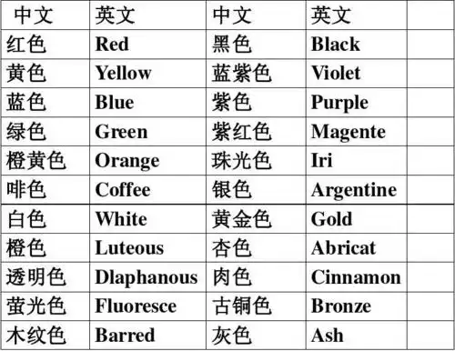 产品颜色中英文对照_word文档在线阅读与下载_免费文档