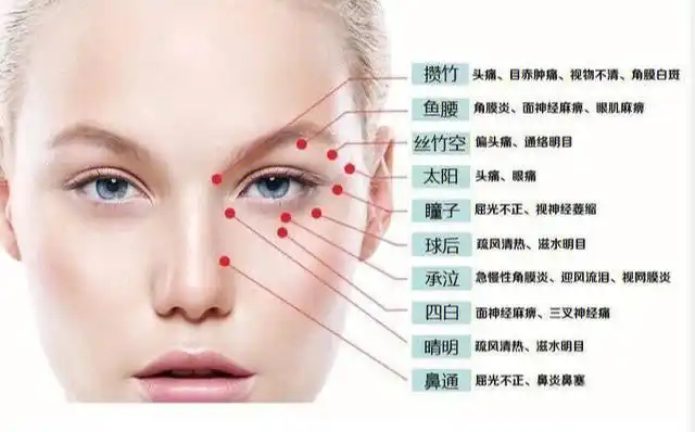 或如图②手法按摩.