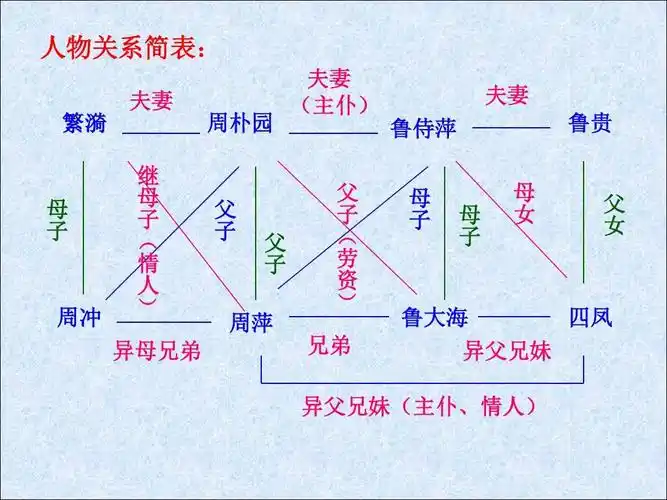 《雷雨》课件优ppt_word文档在线阅读与下载_无忧文档
