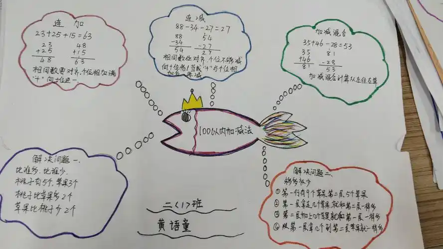 海口市龙峰实验小学二年级第一单元思维导图