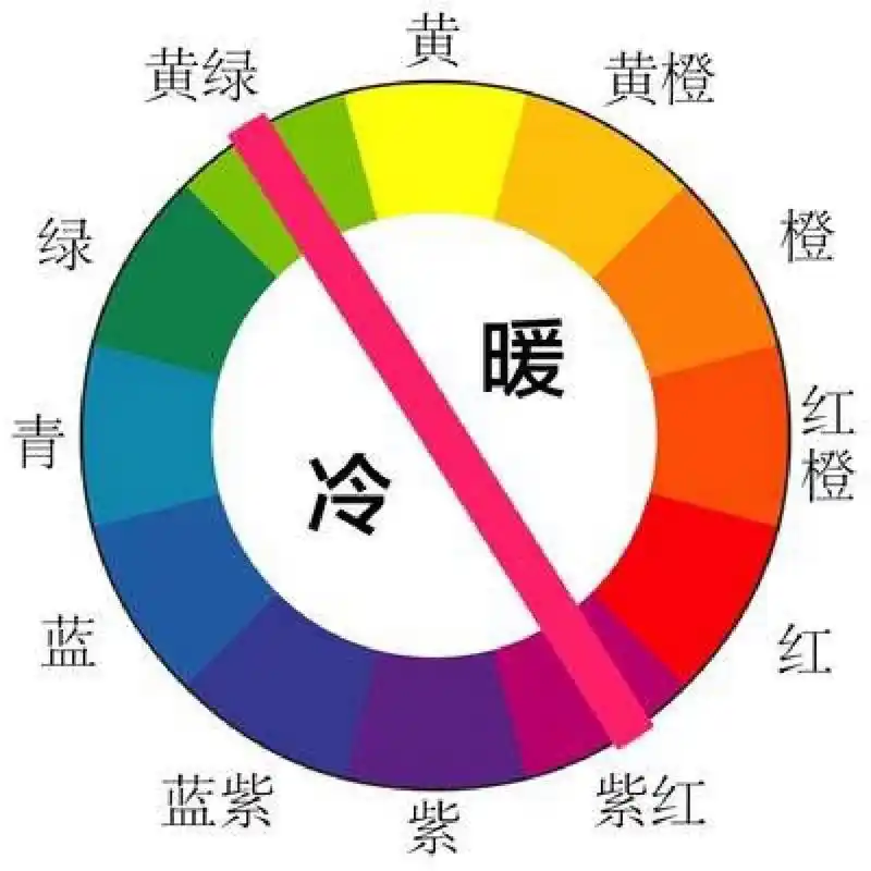 1.三原色:红_黄_蓝 2.冷色可以起到(  扩大)空间的作用 3.