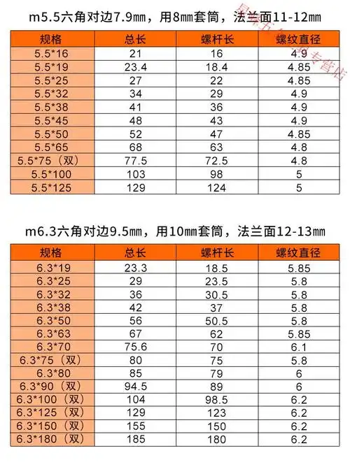 不锈钢燕尾螺丝410外六角钻尾彩钢瓦自攻自钻螺钉磁性m55m63花色注意