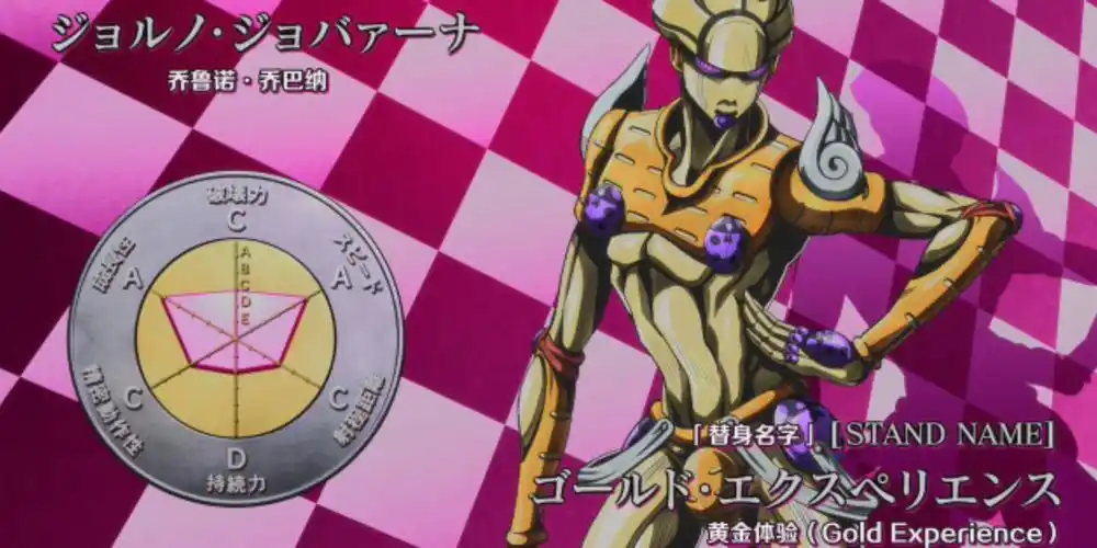 jojo的奇妙冒险第5部全替身六维图(应该是全的)