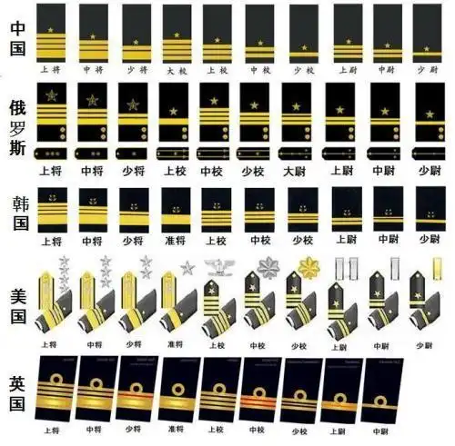 海军军衔简笔画