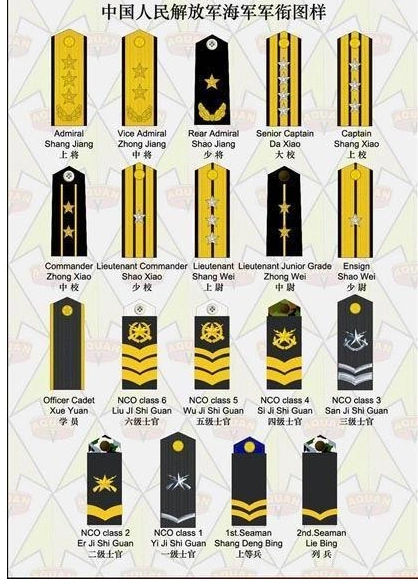 问答列表 现行中国军衔制如下: 尉官(一杠) 一杠一星:少尉 一杠二星
