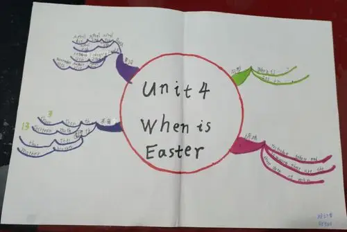 英语 五年级下册 思维导图