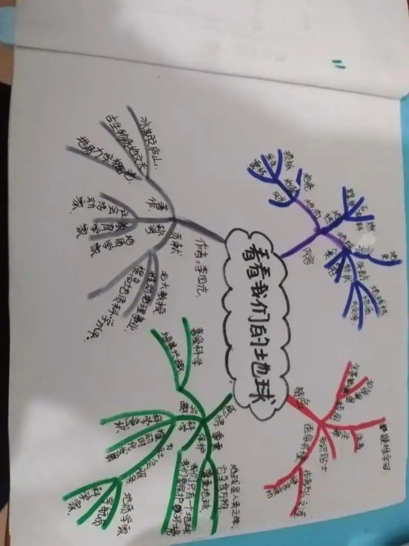 《看看我们的地球》思维导图