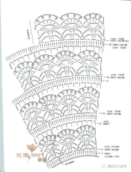 花落无息老师的"大爱葱衣"开衫,这花钩衣服百看不厌啊!