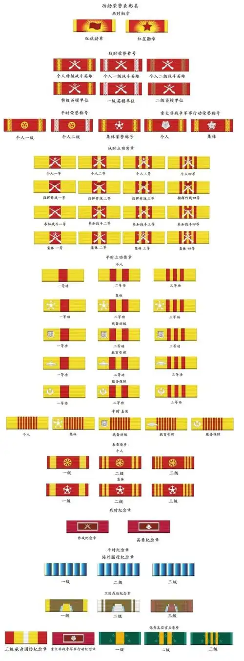 解放军开始启用2023版略章,原来的资历章逐渐向勋表过渡