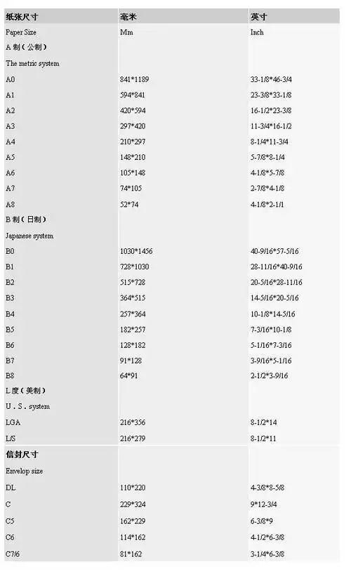 打印纸张的尺寸