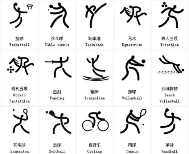 后知后觉查询了08年北京奥运会图标