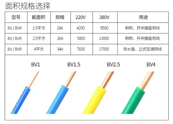 飞雕家用电缆电源线 bv1.5平方 国标铜芯电线 单芯铜线 100米/卷