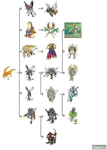 求数码宝贝那几个从进化到究极进化的图片