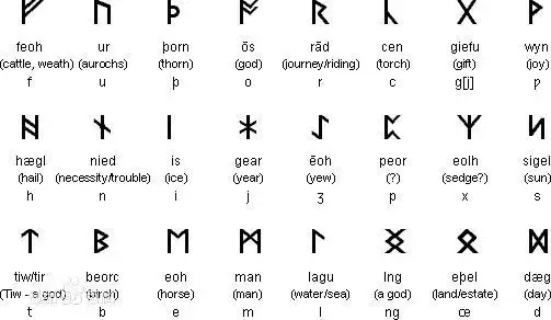日耳曼语族图片_百度百科