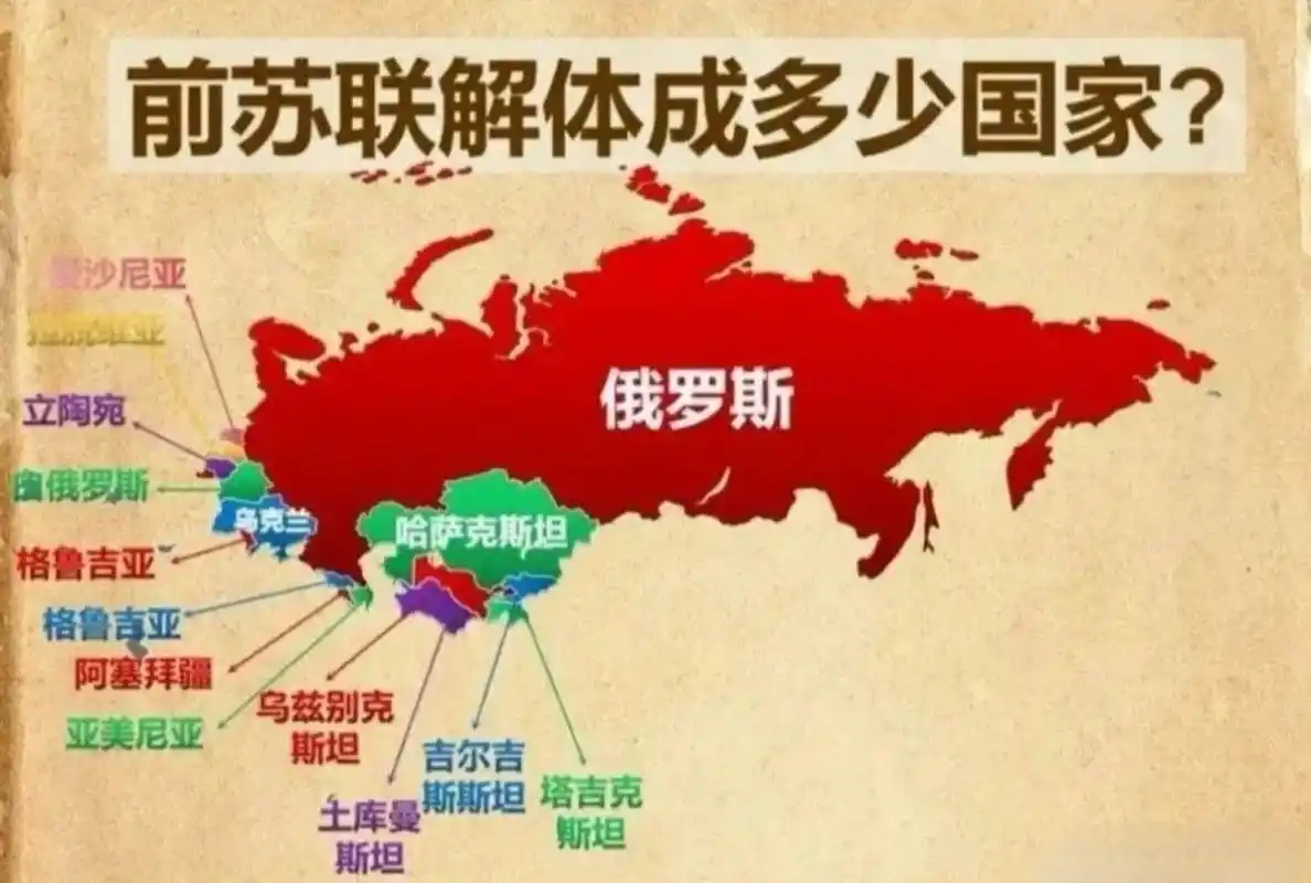 苏联解体后分解为东斯拉夫三国,波罗的海三国,中亚五国,外高加索三国