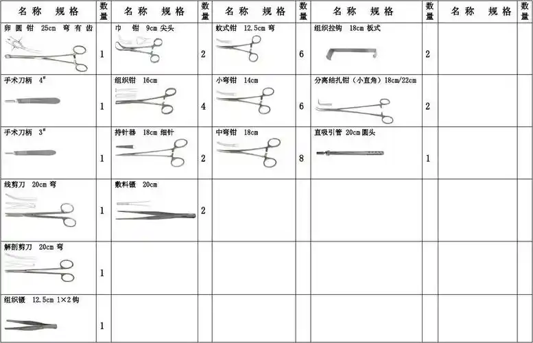 甲联根手术器械图谱