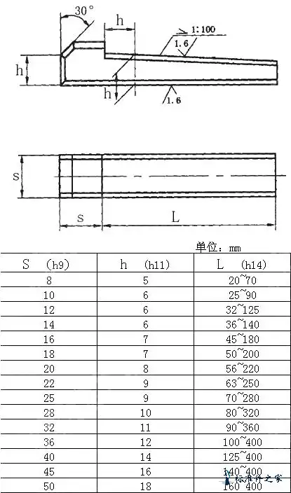 gb /t 16922-1997 钩头薄型 楔键
