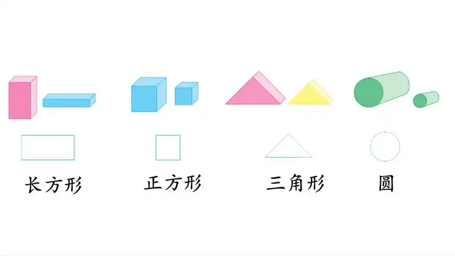 1 认识长方形,正方形,三角形和圆 教学课件_第3页