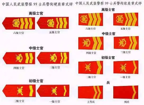 武警士官.士兵警衔肩章